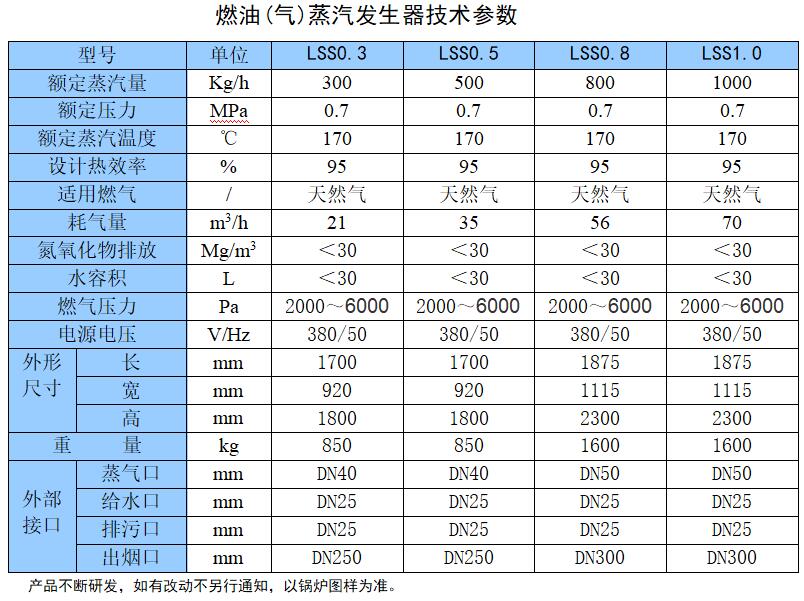 免報裝燃氣蒸汽機組