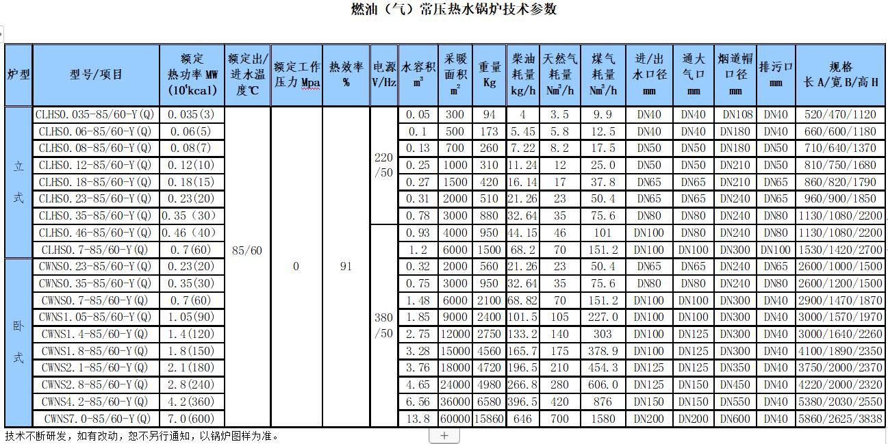 立式燃油氣熱水鍋爐